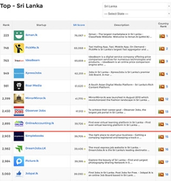 Number 01 Online Education Institute in Sri Lanka